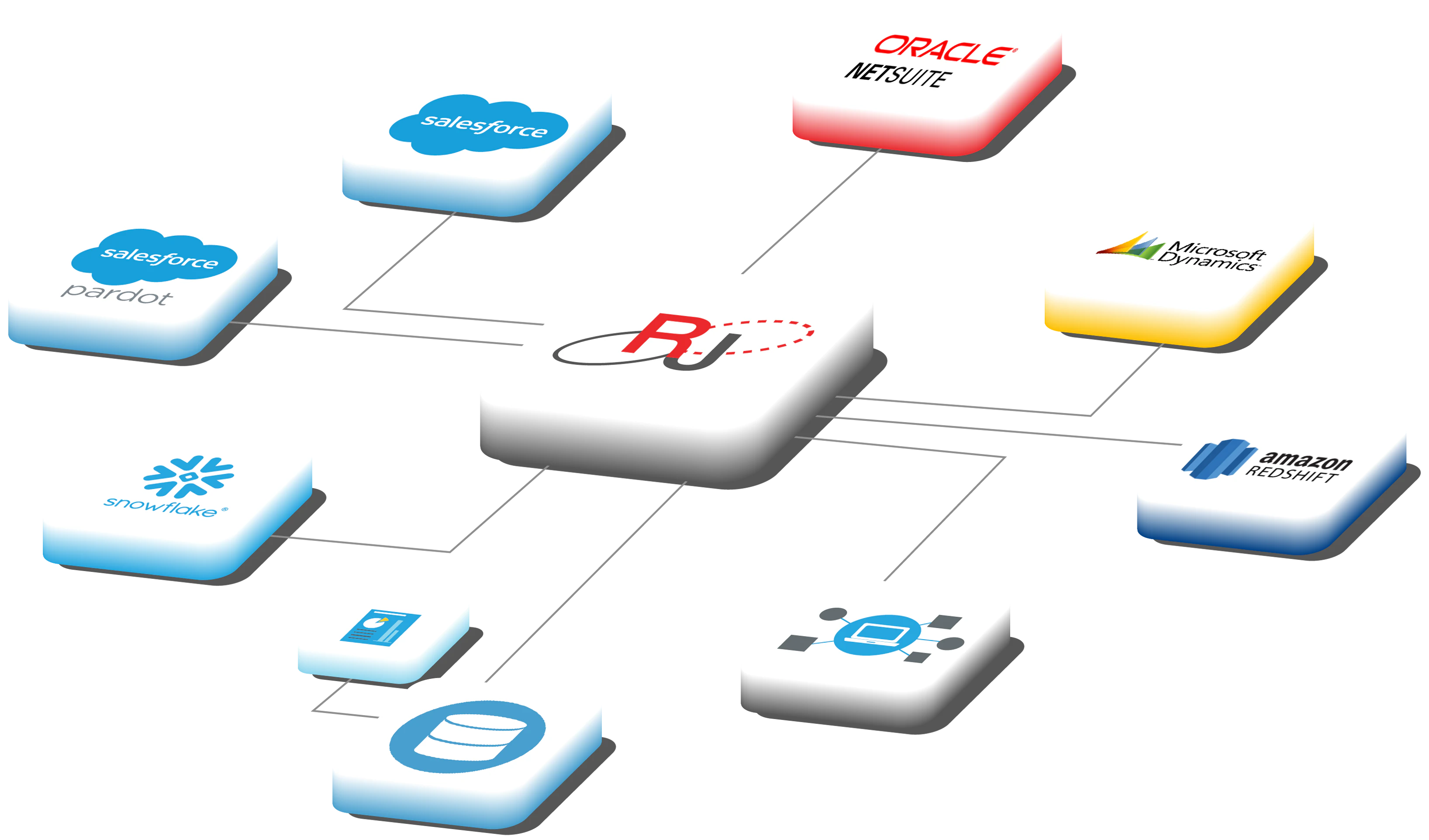 screenshot of Sesame Software